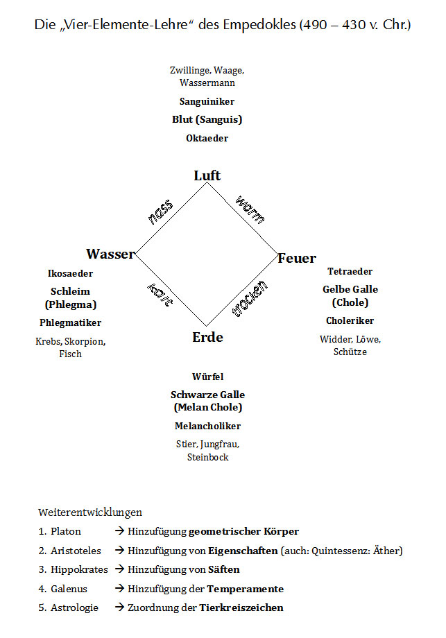 PDF-Datei „Geschichte der Chemie“ öffnen